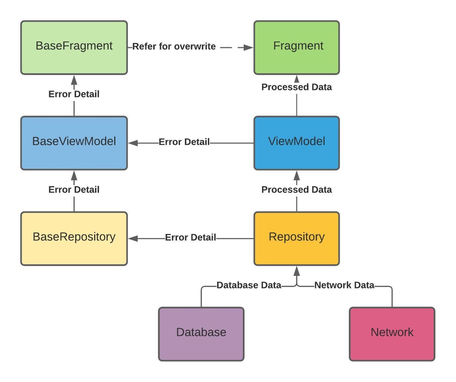 Architecture diagram